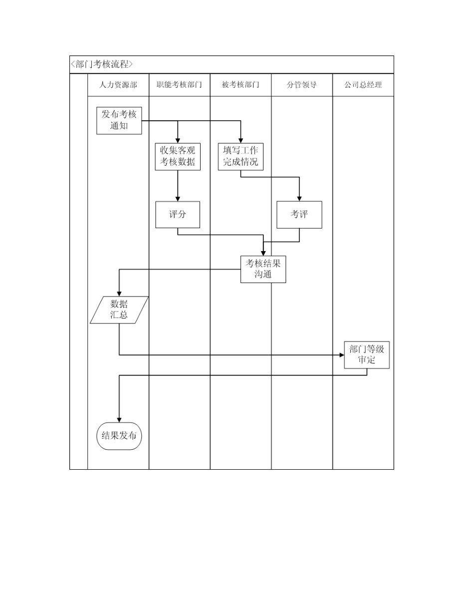 公司绩效考核管理规范_第2页