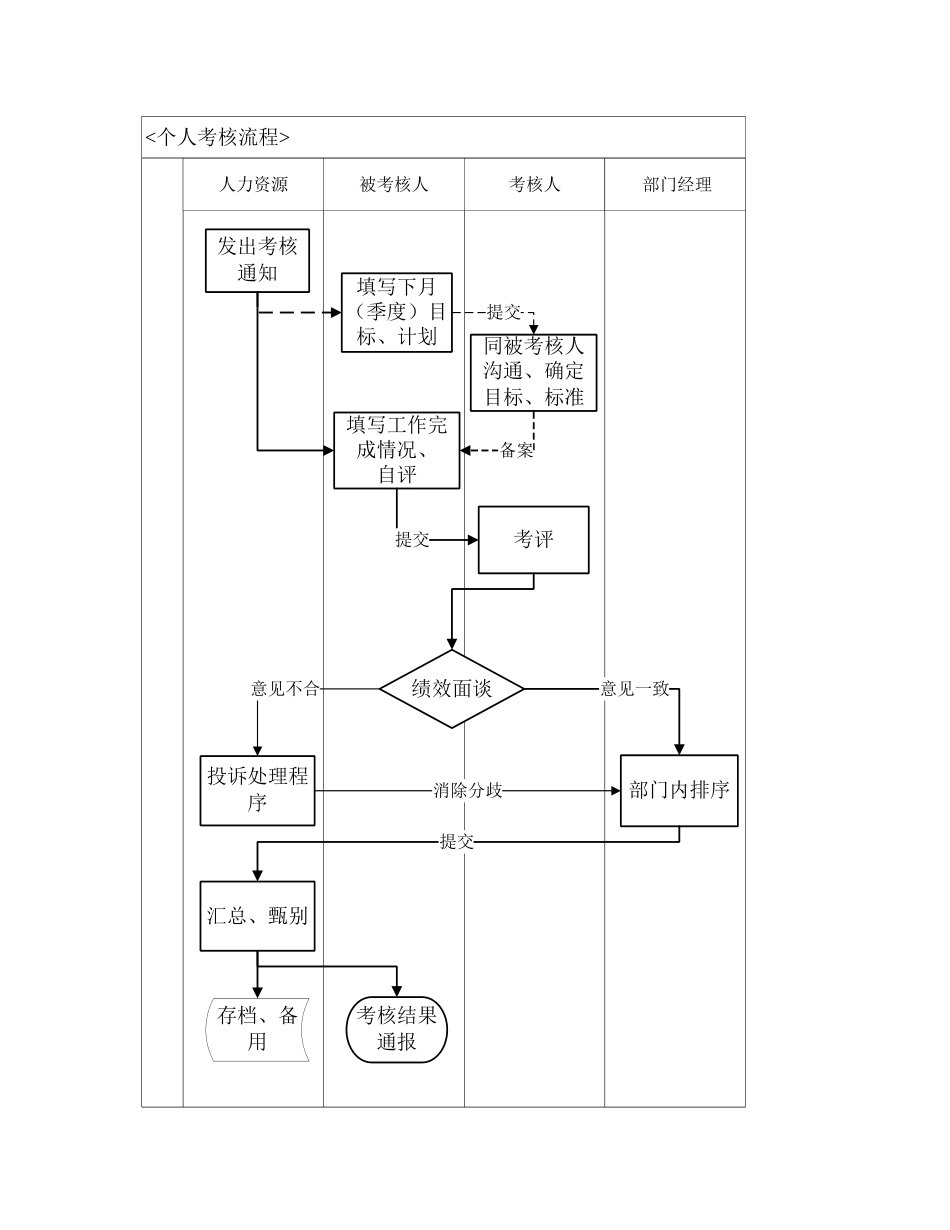 公司绩效考核管理规范_第3页