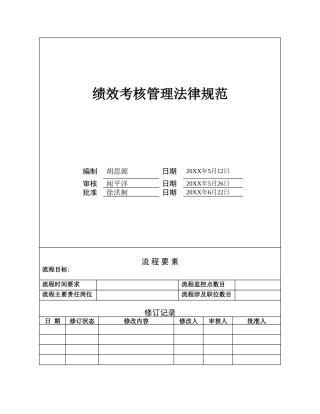 公司绩效考核管理规范