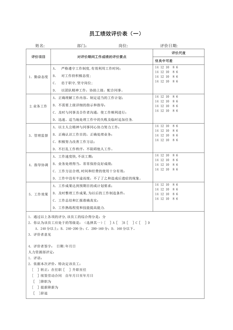 公司绩效考核表格大全_第3页