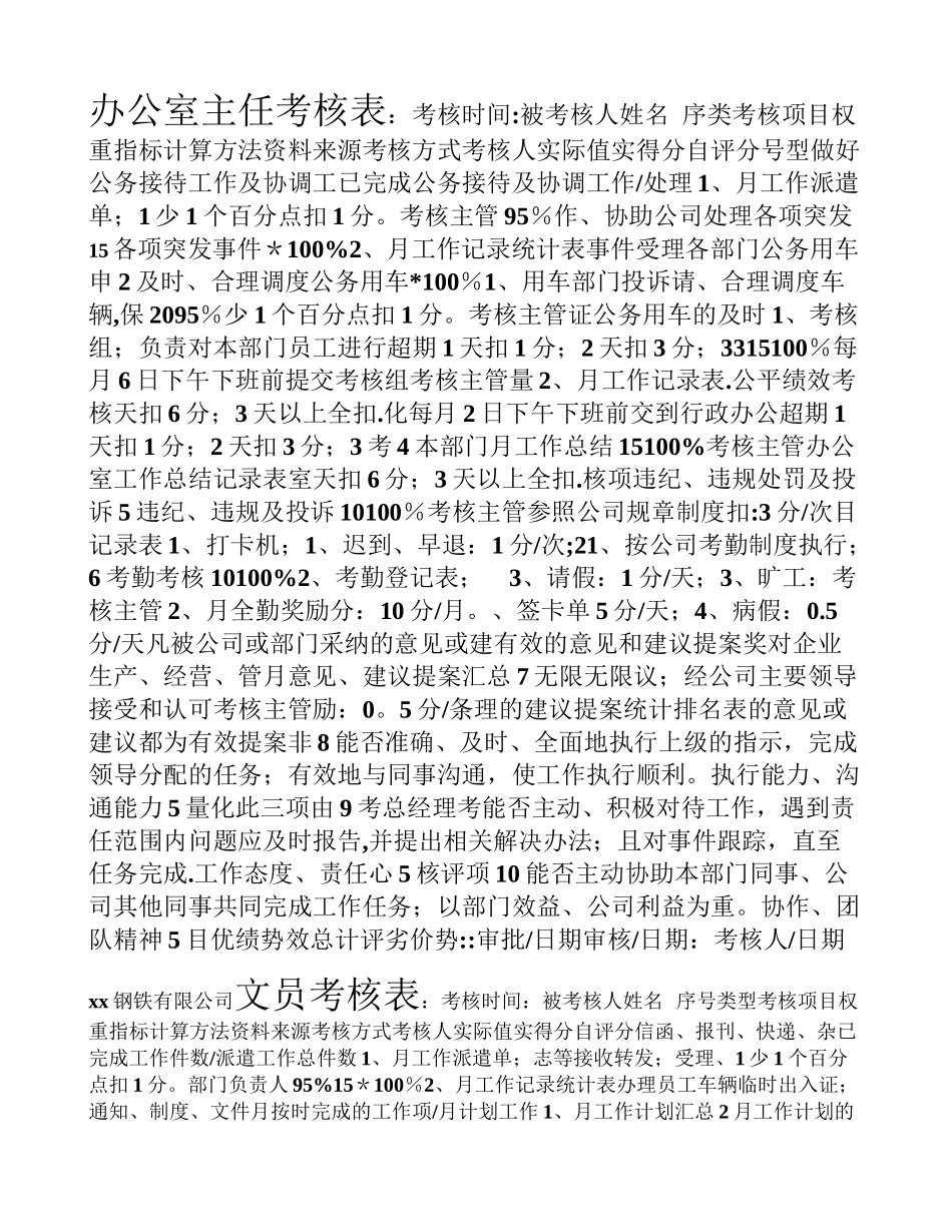 公司绩效考核表_第1页