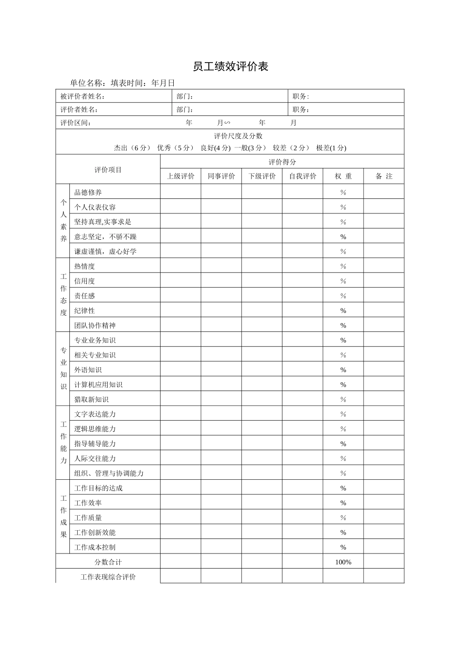 公司绩效考核表格大全-10页_第2页