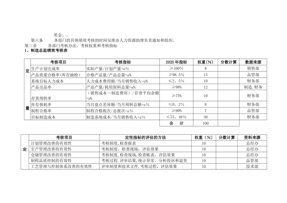 公司绩效考核规则_第2页