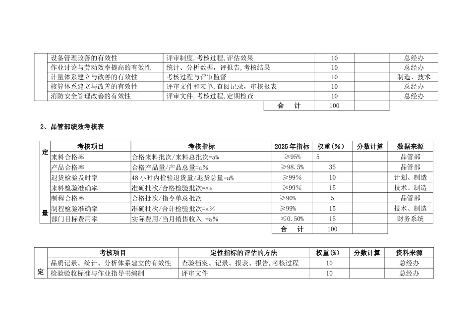 公司绩效考核规则_第3页