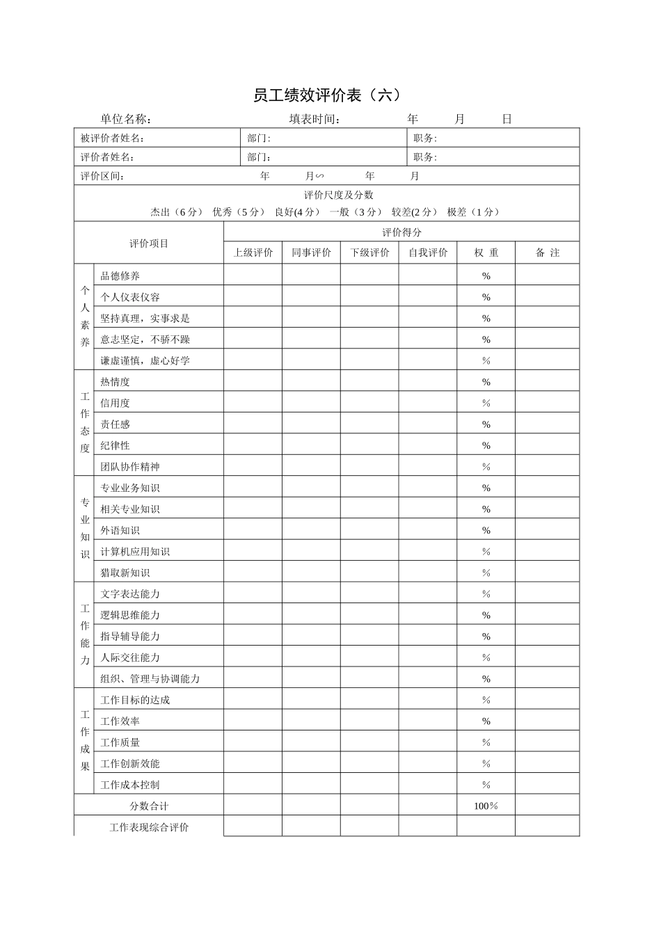 公司绩效考核表格大全33679_第2页