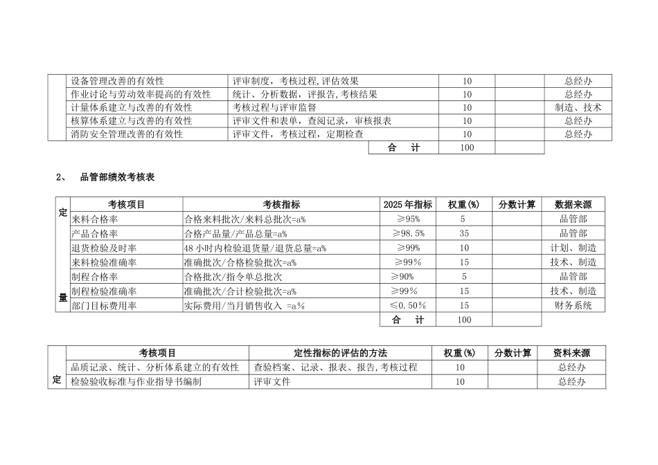 公司绩效考核规则介绍_第3页