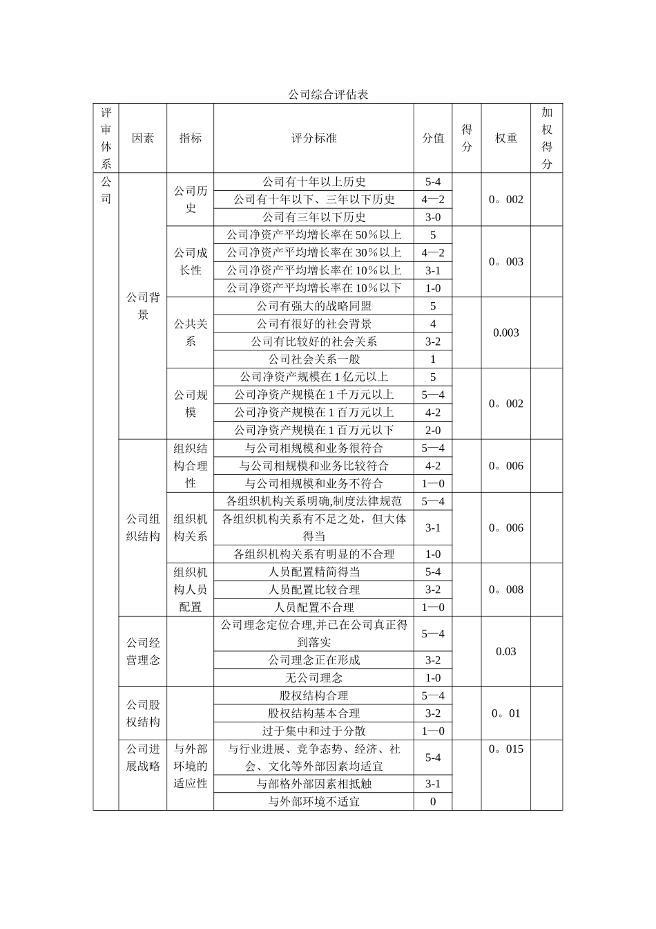 公司综合评估表_第1页
