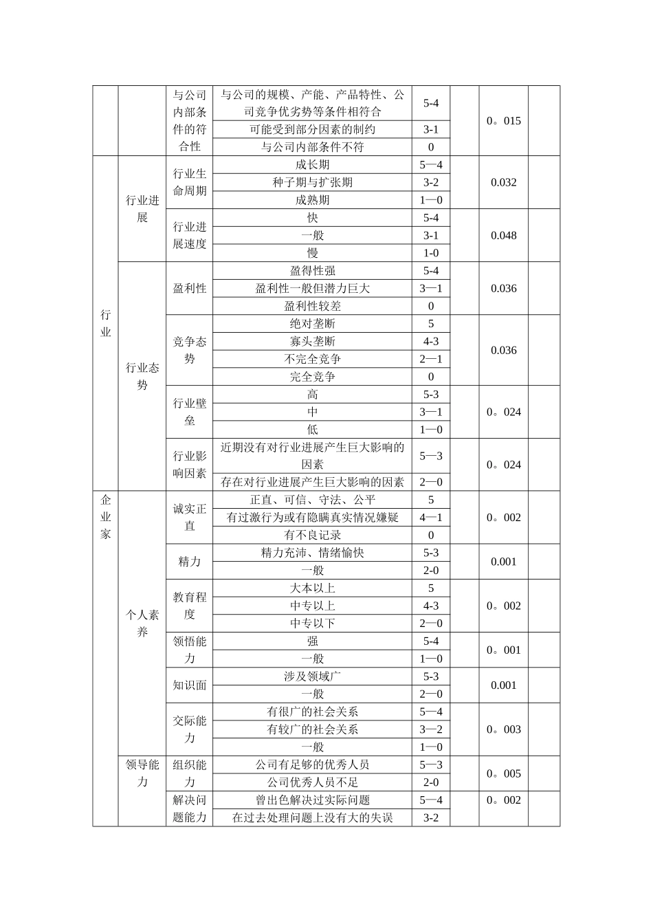 公司综合评估表_第2页