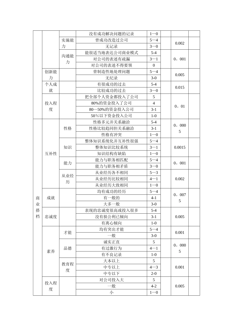 公司综合评估表_第3页