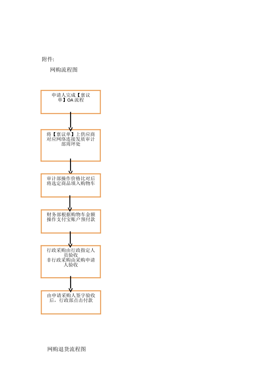 公司网购采购暂行流程_第2页