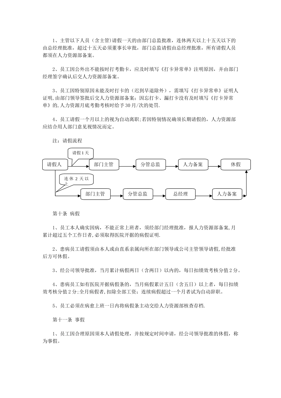 公司考勤管理制度范本_第2页