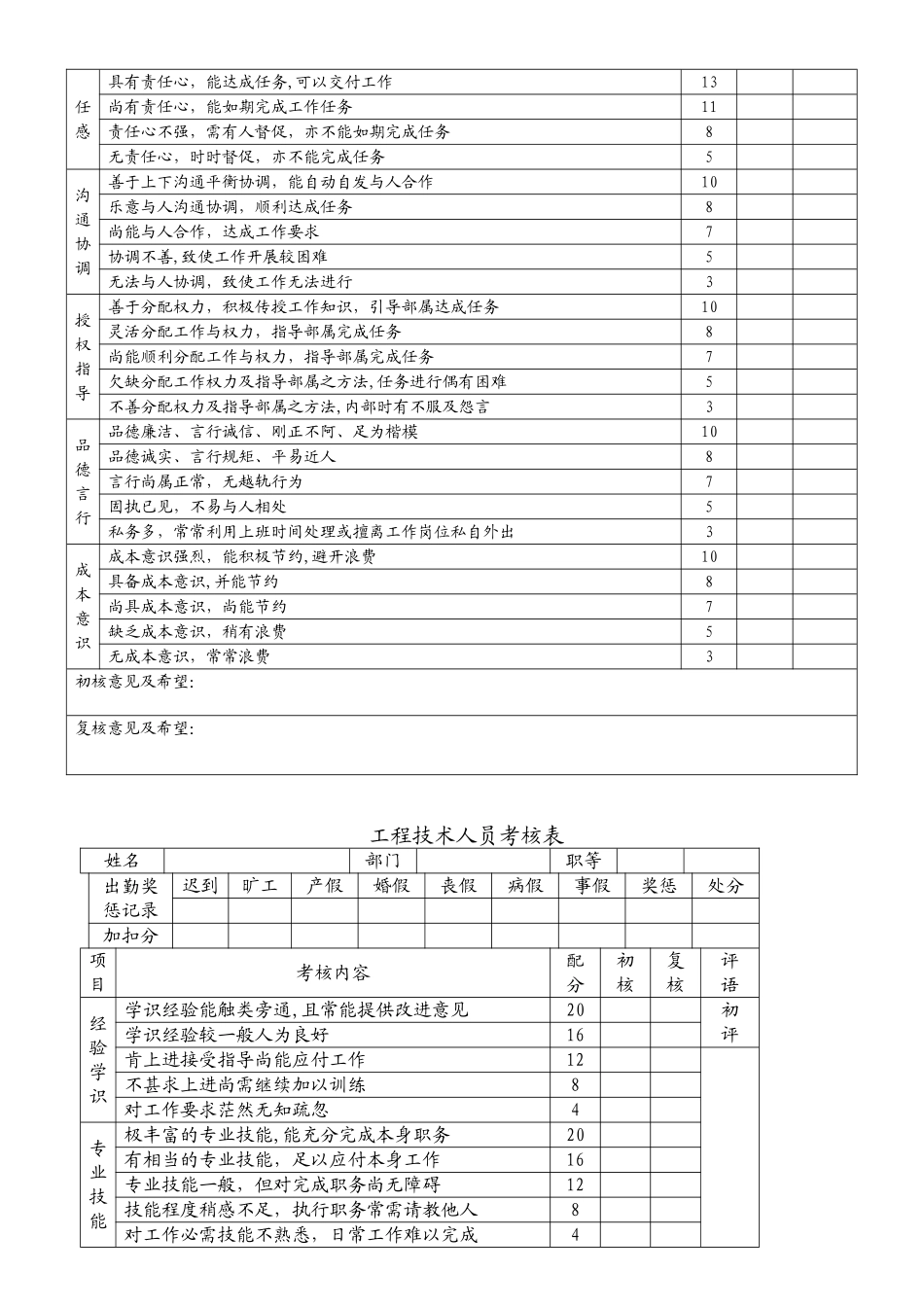 公司考核管理办法_第3页