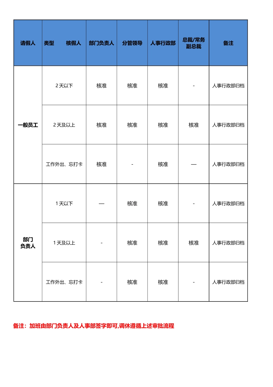 公司考勤管理调整规定_第3页