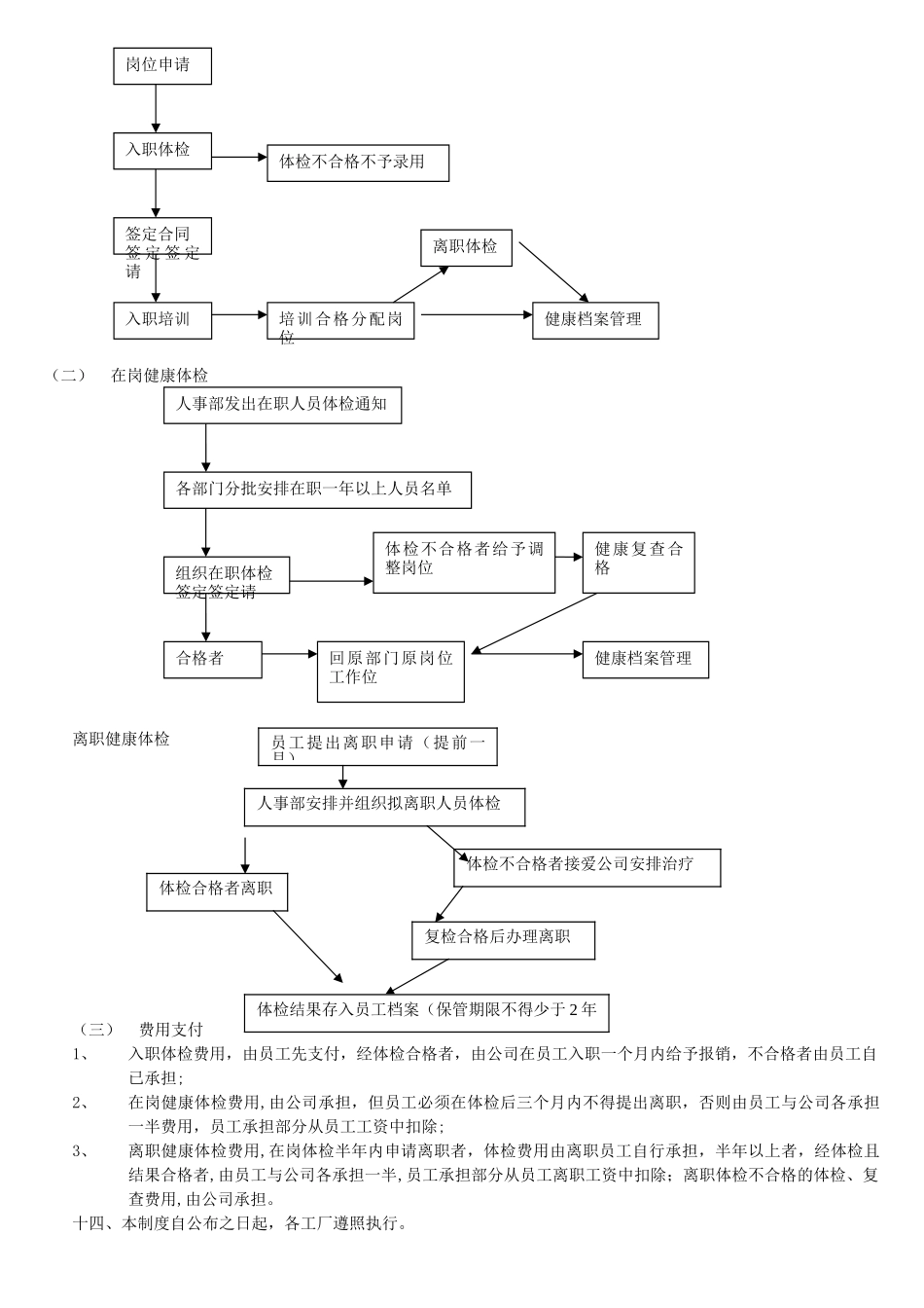 公司职业健康管理制度_第3页