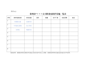 公司职业病防护设施一览表