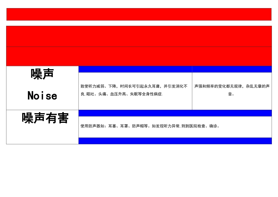 公司职业危害告知卡_第2页