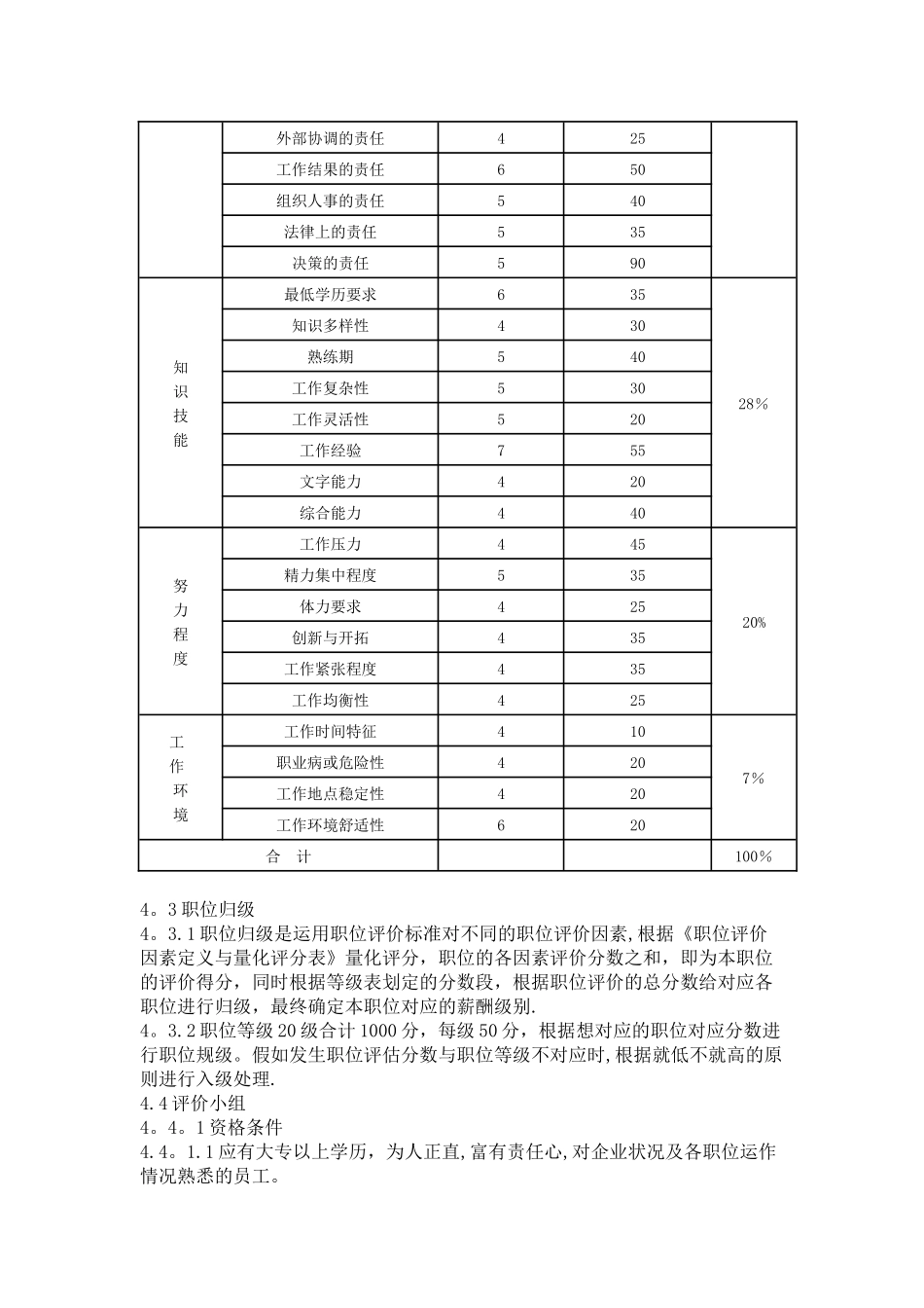 公司职位入级评价管理办法_第2页