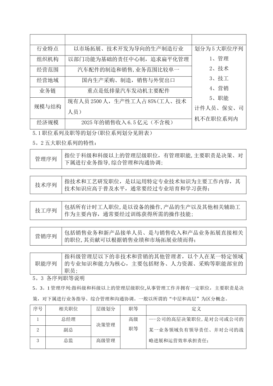 公司职位设置与序列管理办法_第2页