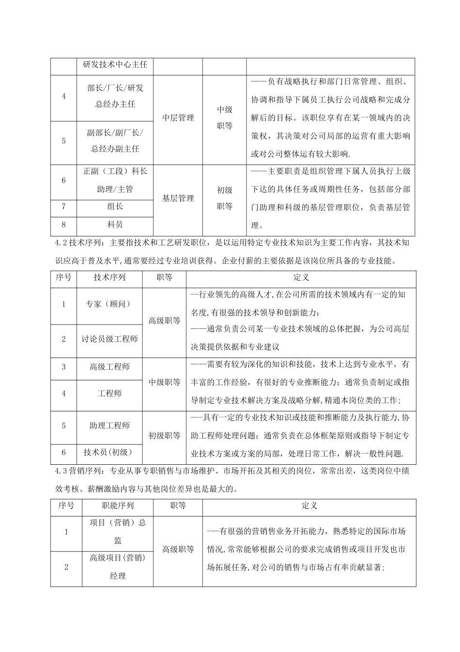 公司职位设置与序列管理办法_第3页