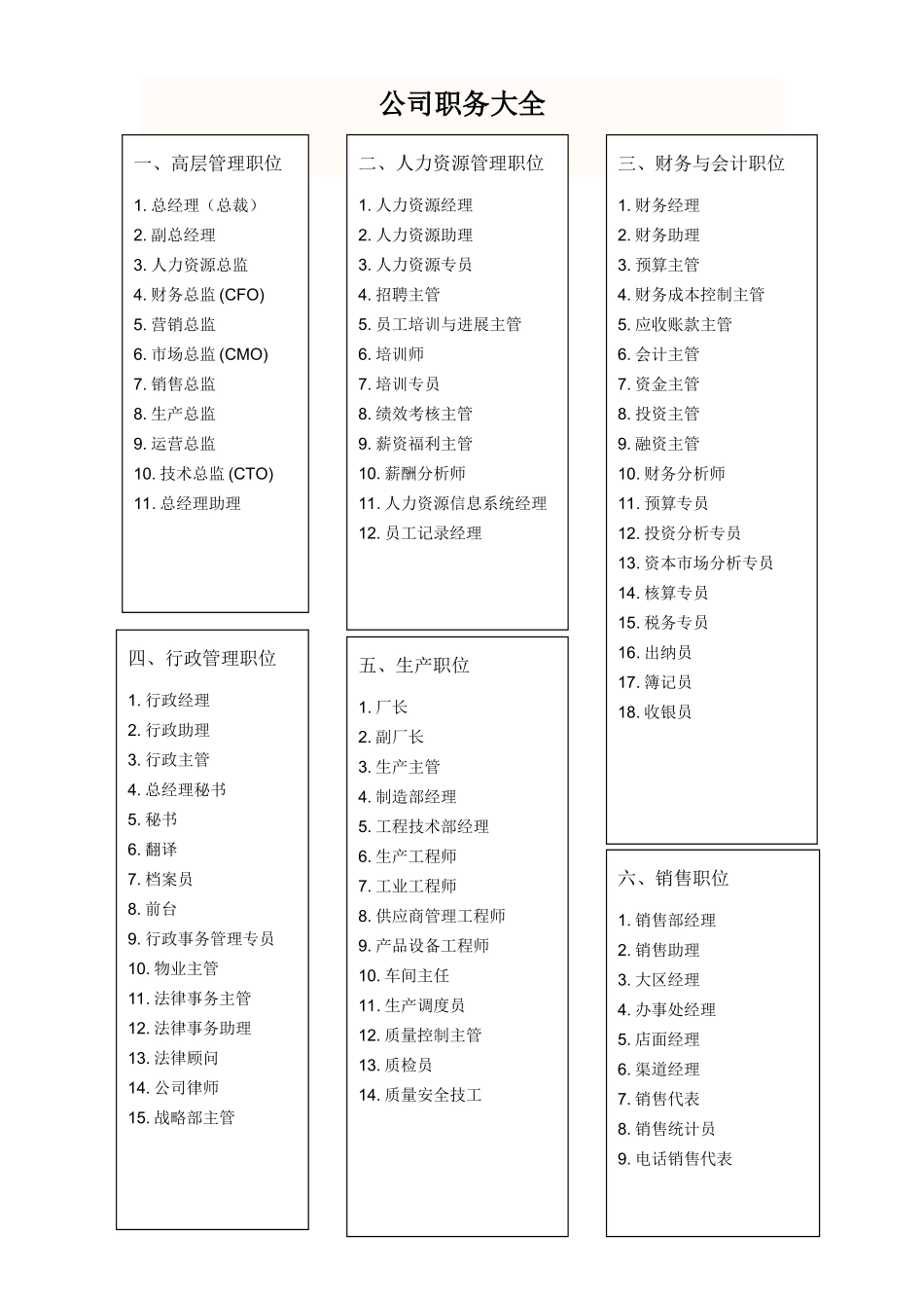 公司职务名称大全54189_第1页