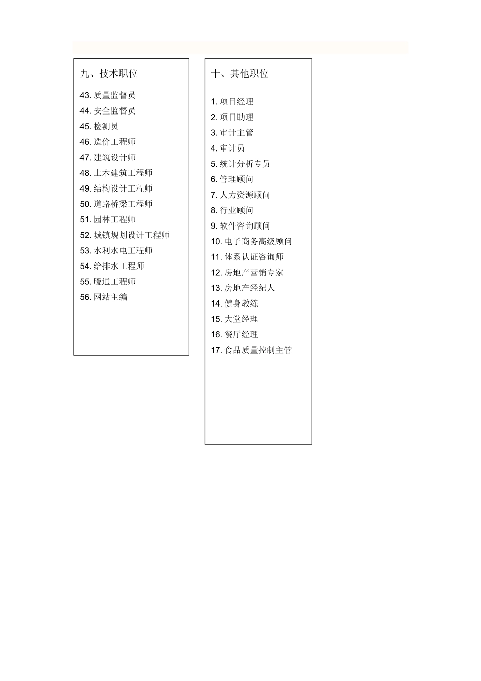 公司职务名称大全54189_第3页