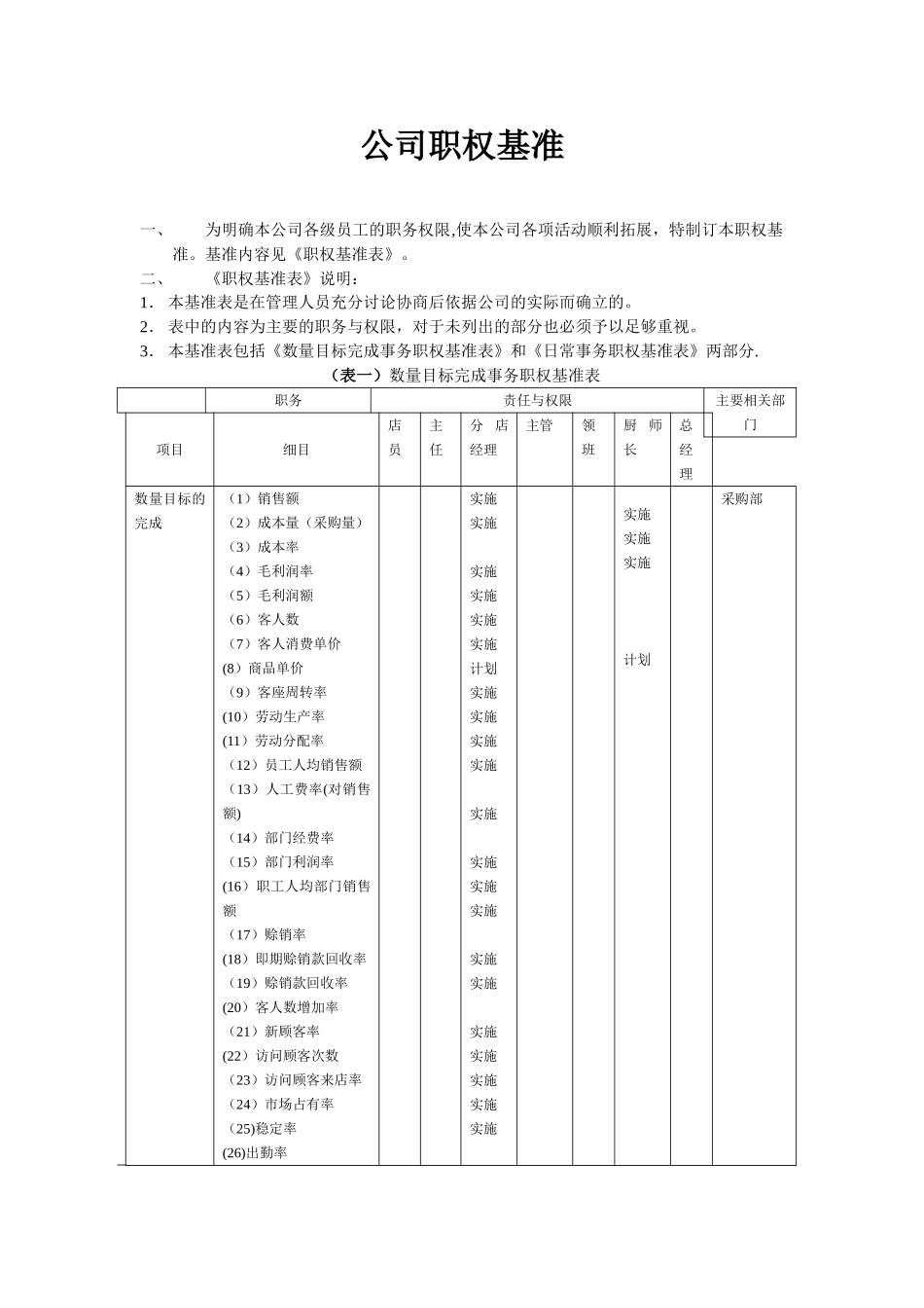 公司职务权限规定_第3页