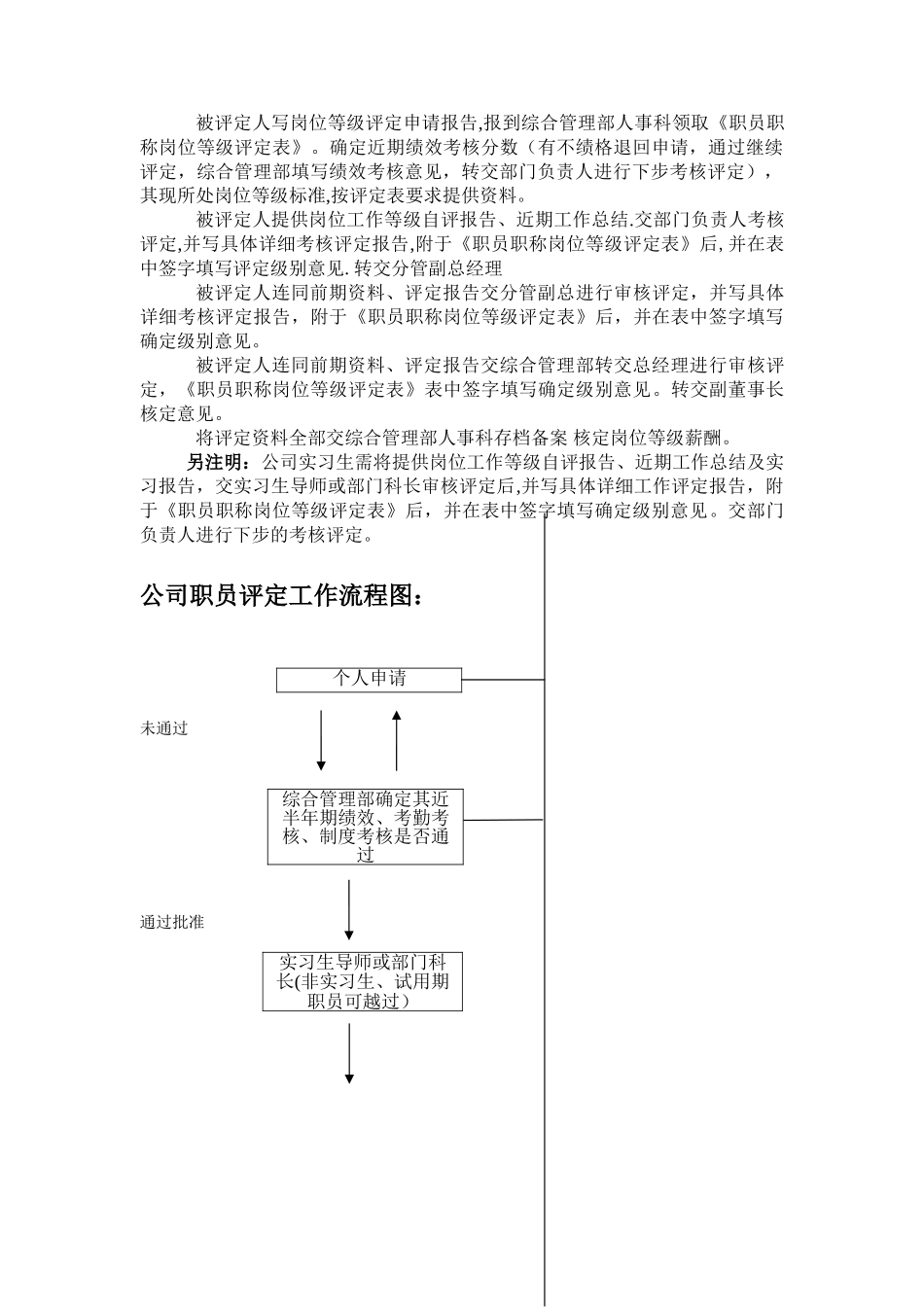 公司职员岗位等级评定_第2页