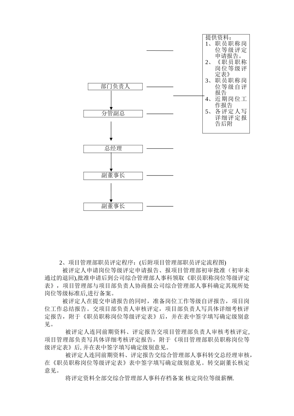 公司职员岗位等级评定_第3页