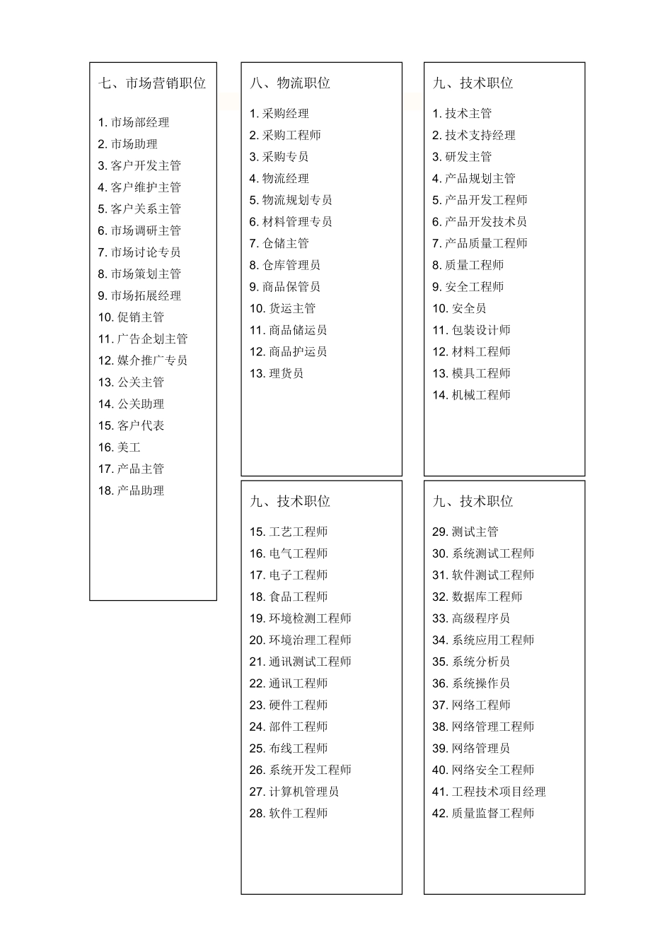 公司职务名称大全_第2页
