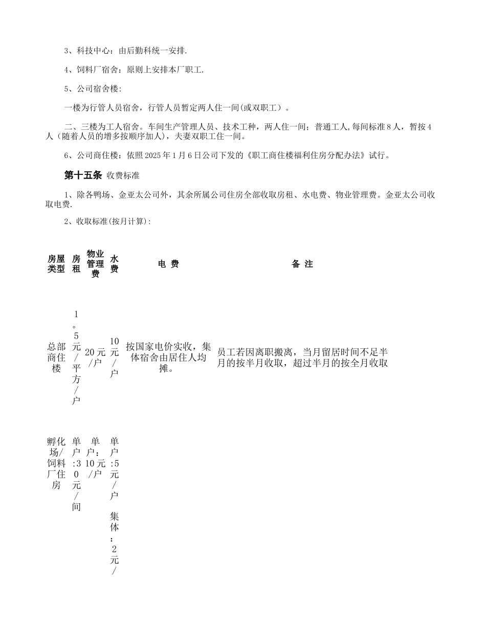 公司职工宿舍管理办法_第3页