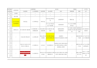 公司职等职级表