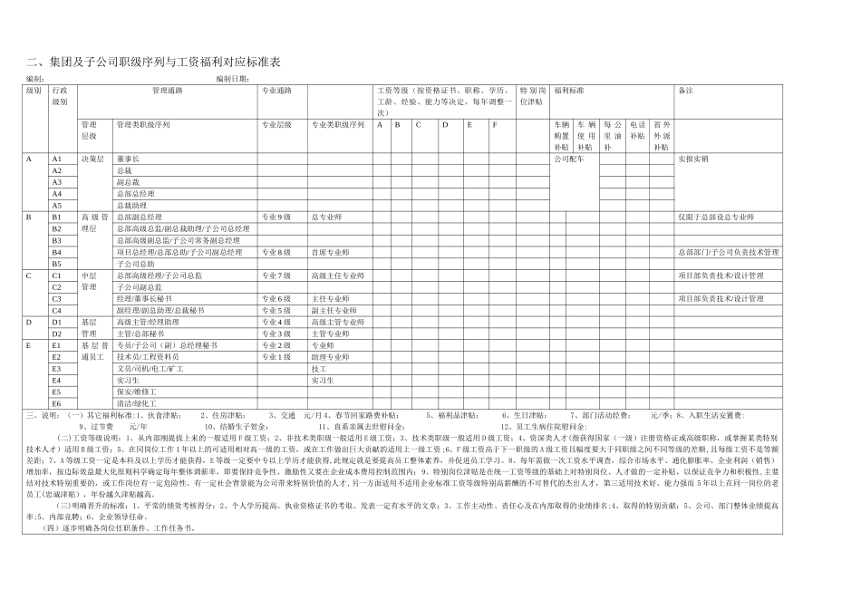 公司职级工资福利对应标准表2_第2页