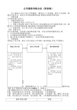 公司职能部门绩效考核办法