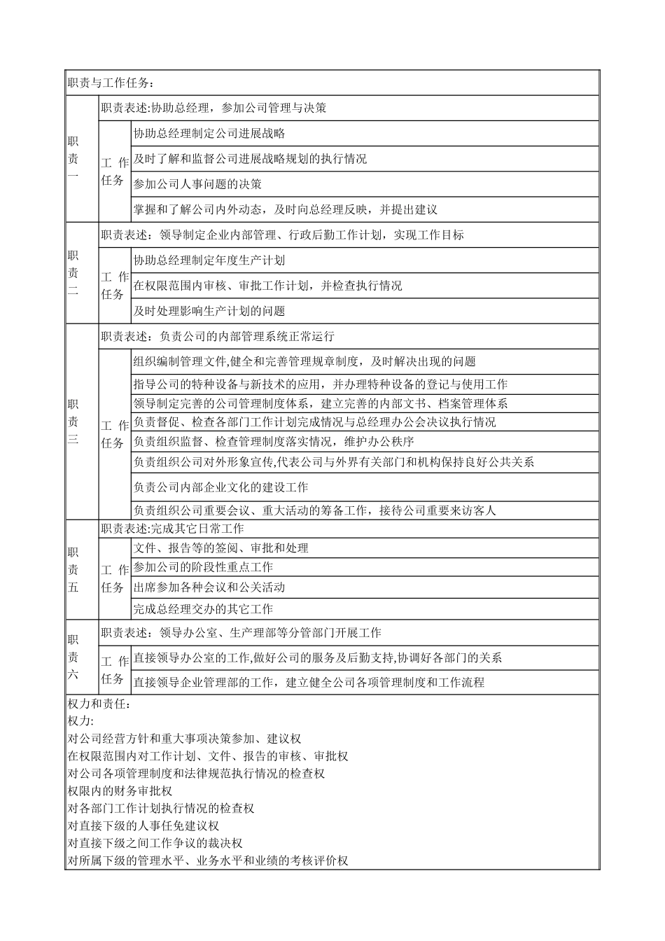 公司职能部门职责范围_第3页