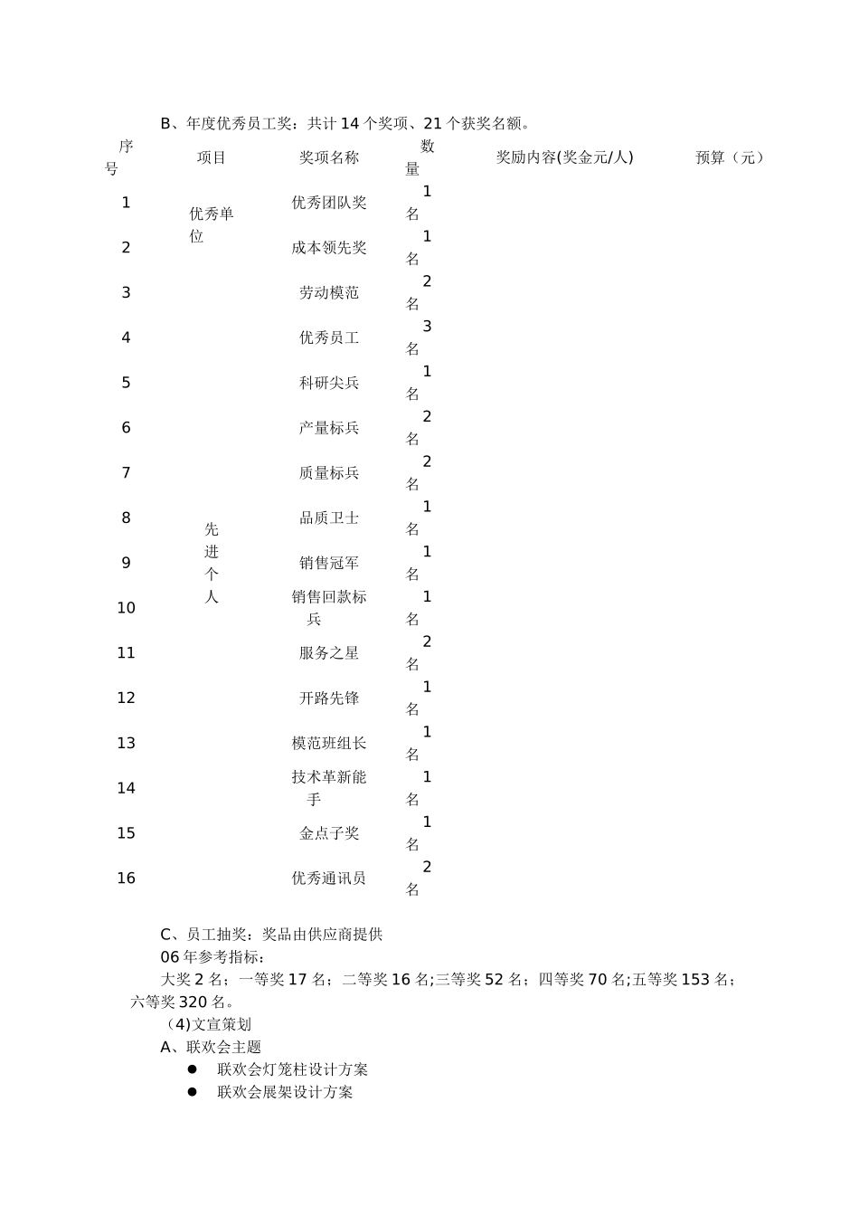 公司联欢会作业手册_第2页