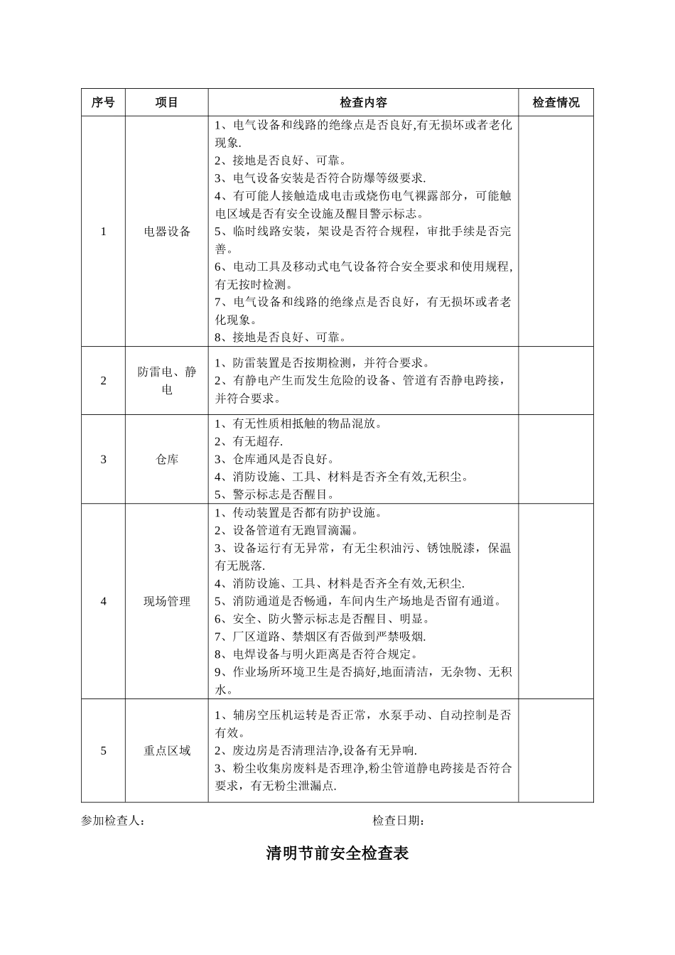 公司节假日前安全检查表_第3页