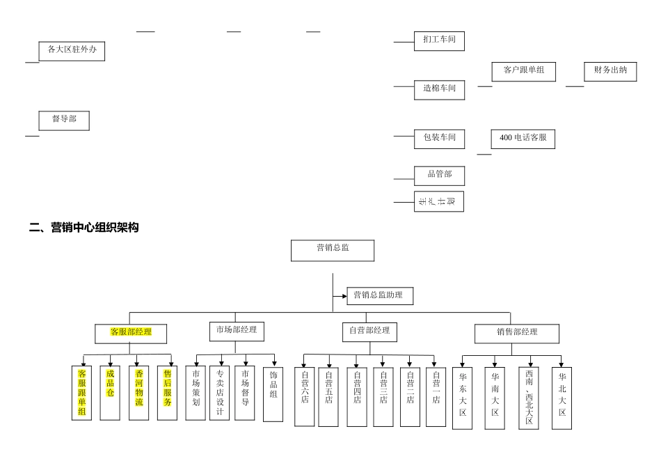 公司营销中心岗位职责_第2页