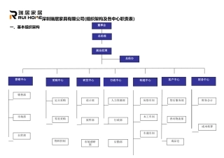 公司营销中心岗位职责