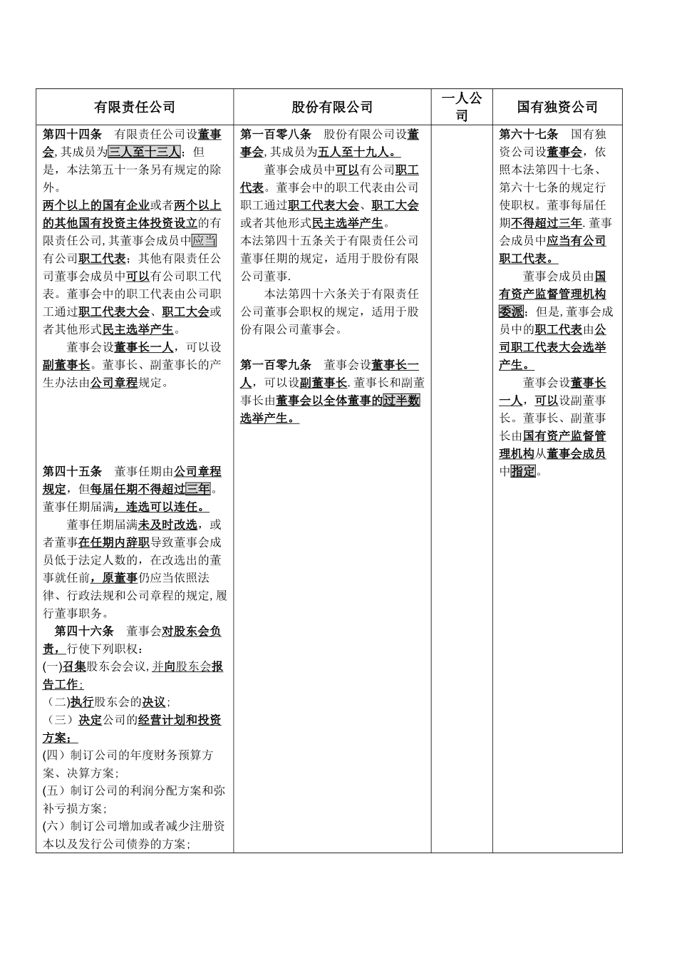 公司董事会表格_第1页