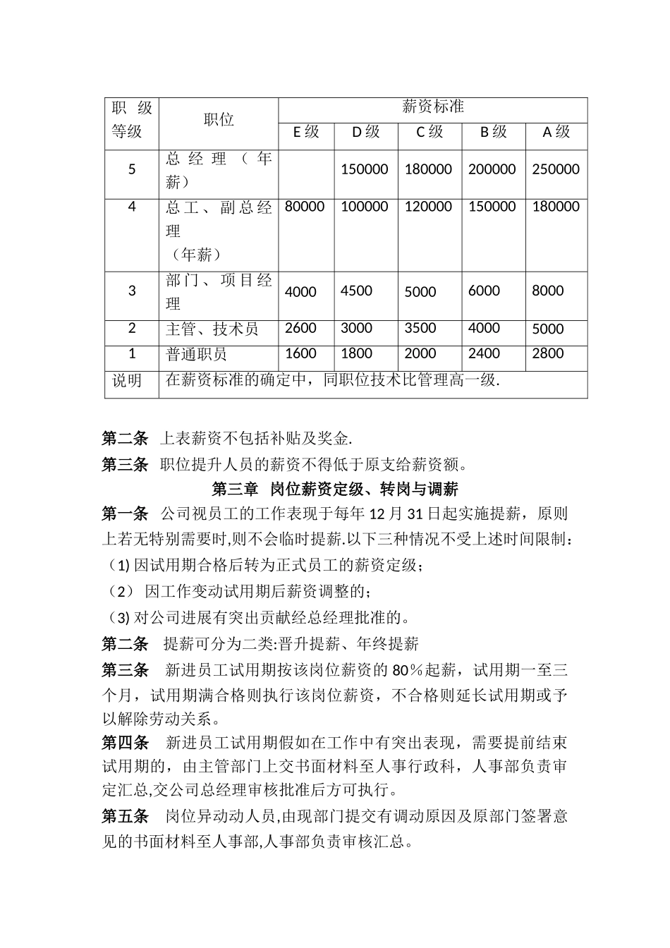公司薪资管理办法_第3页