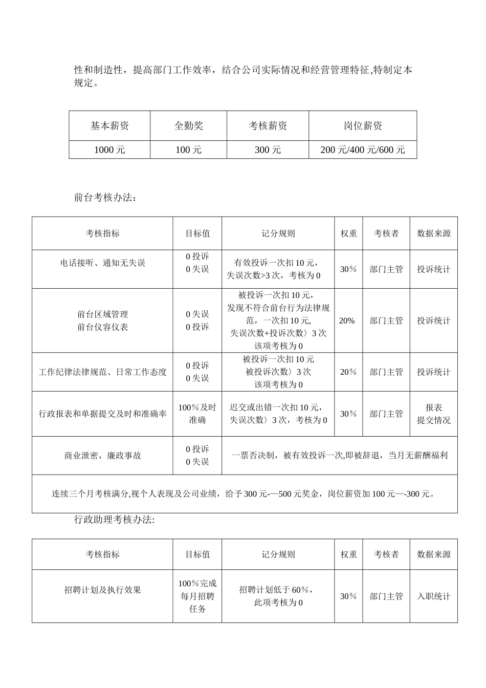 公司薪酬及考核管理制度_第2页