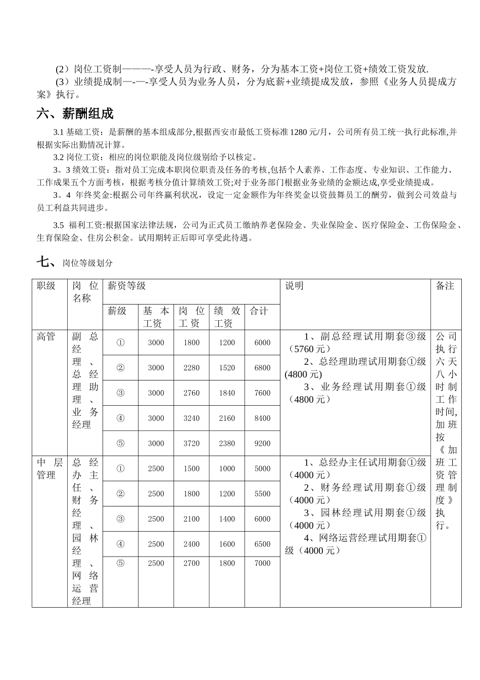 公司薪酬管理体系_第2页