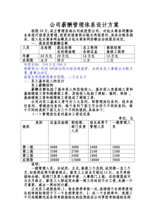 公司薪酬管理体系设计——包头商务网