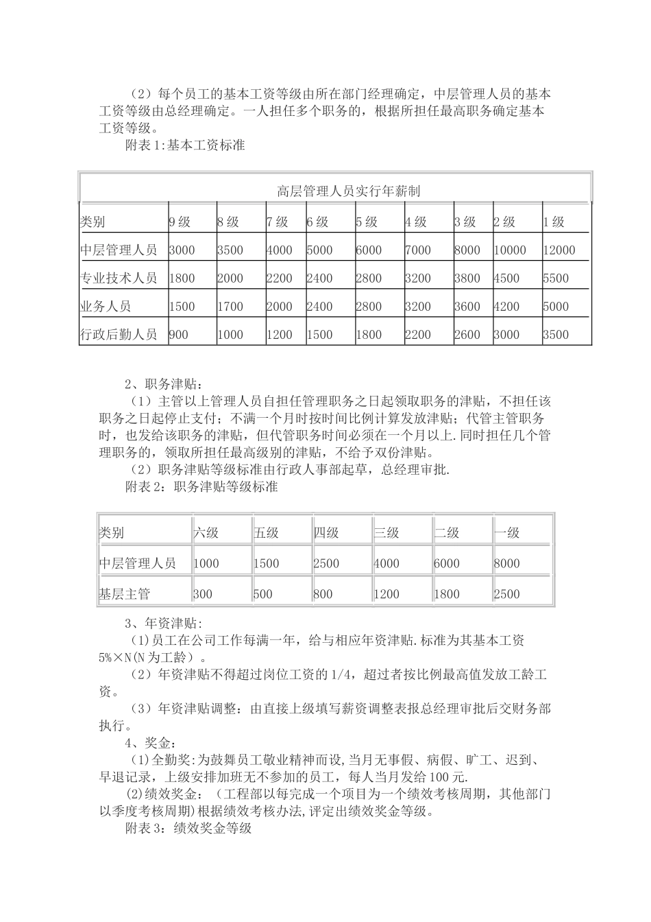 公司薪酬管理制度60553_第2页