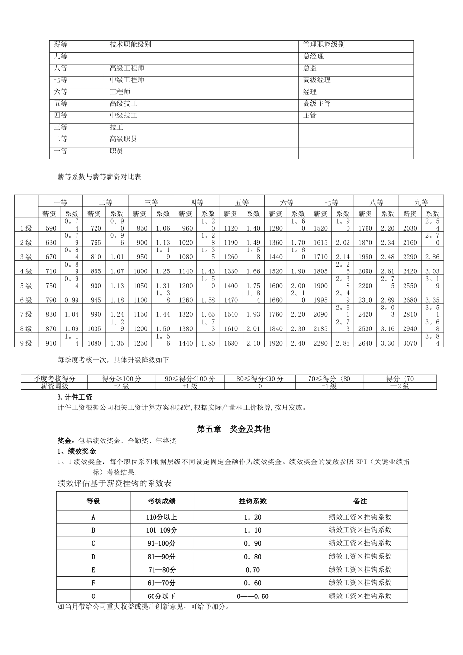 公司薪酬管理制度95157_第2页