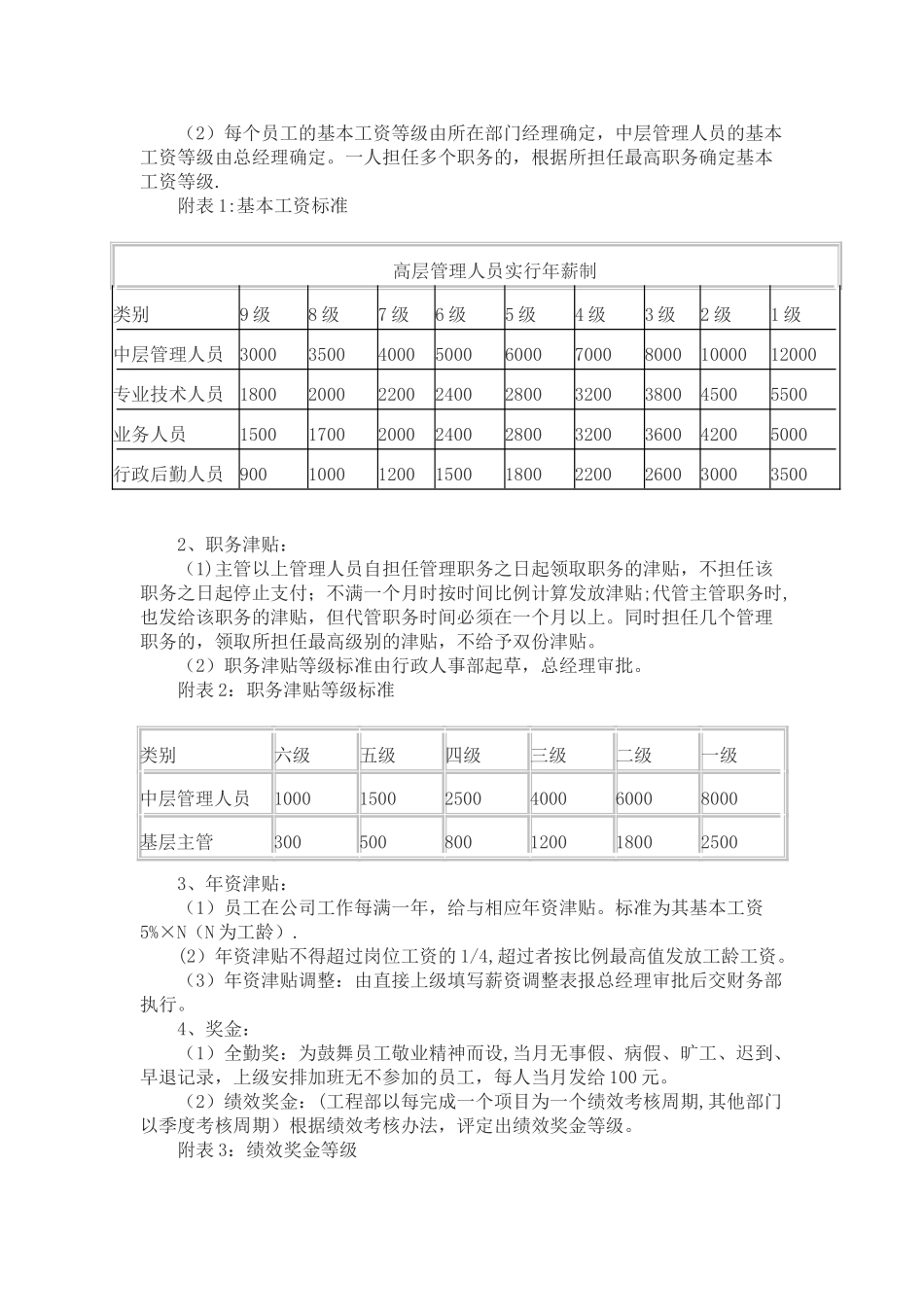 公司薪酬管理制度84588_第2页