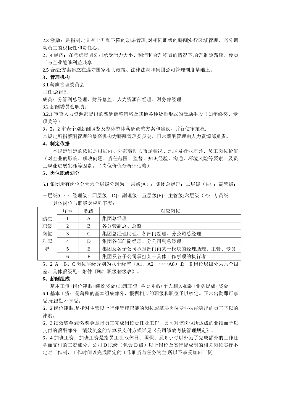 公司薪酬管理制度含图_第2页