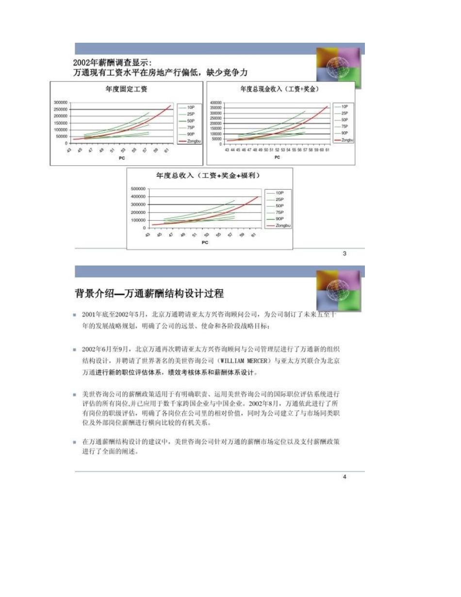 公司薪酬结构设计方案._第2页