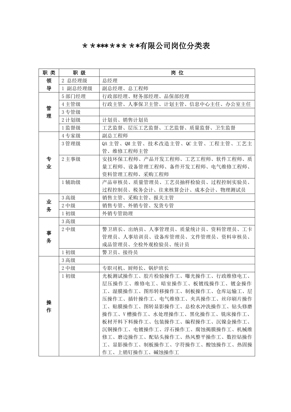 公司薪酬调整方案_第3页