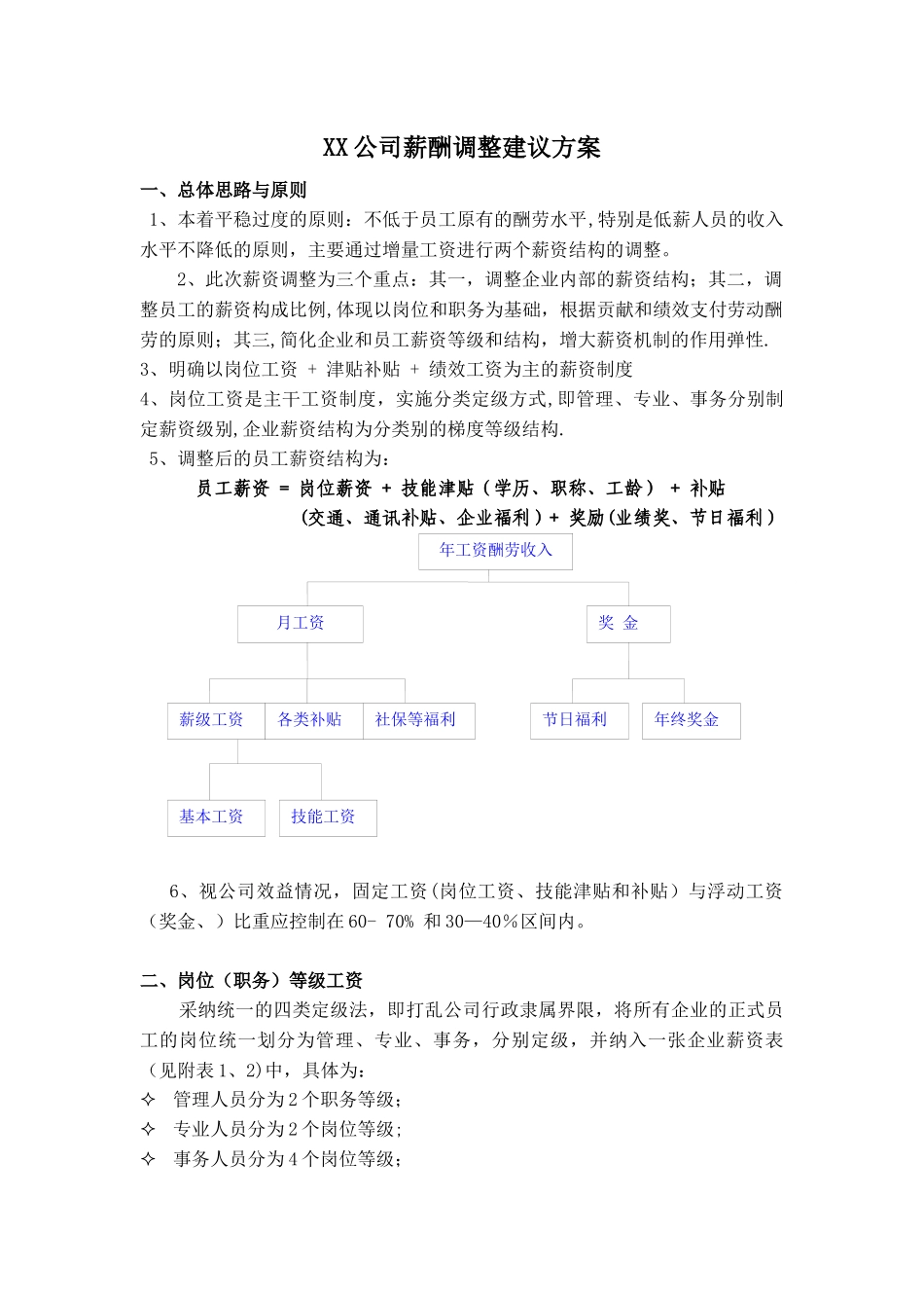 公司薪酬调整建议方案_第1页